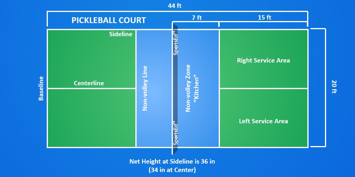Pickleball Techniques